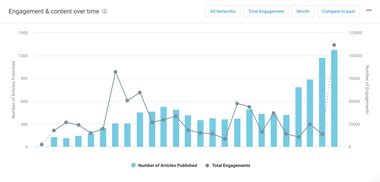 6 Ways To Analyze Video Content With The BuzzSumo YouTube .
